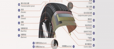 Structural diagram of tires for trucks and buses