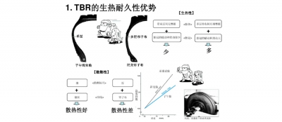 Introduction to Truck and Bus Tires TBR Introduction